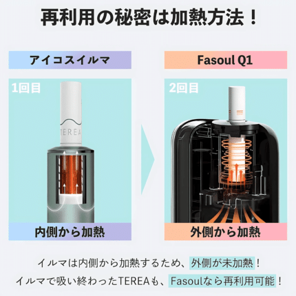 Fasoul-Q1-加熱煙機-產品功能介紹